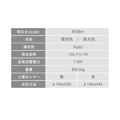 ^V[OCg  950lm dF SCL95L-P_16