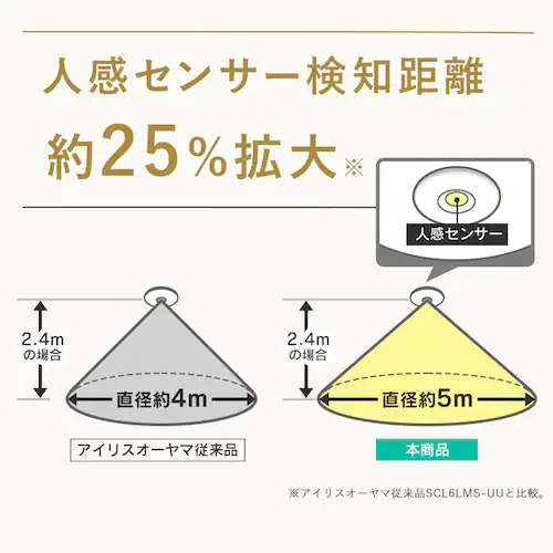 小型シーリングライト 薄形 1200lm 電球色 人感センサー付 SCL12L-MS-U2_9