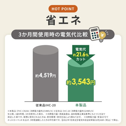 ENbVzbgJ[ybg PHC-CR20A-H O[_4