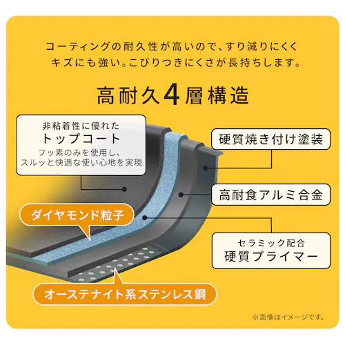 ダイヤモンドコートパン フライパン20cm IH・ガス火対応 NTF-SEI20F ブラックメタリック_3
