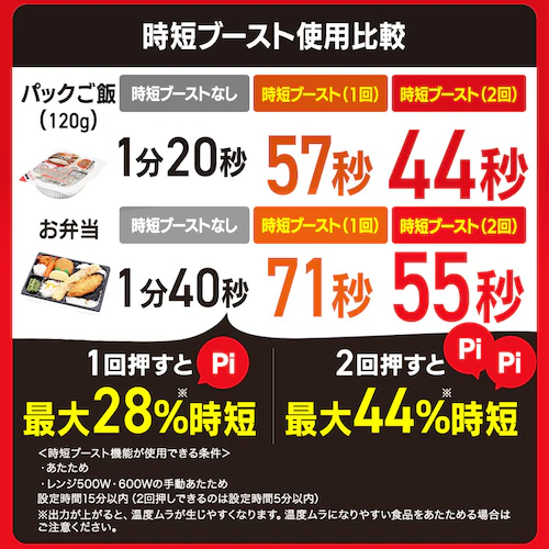 スチームオーブンレンジ 18L PMO-F1812 ホワイト_3