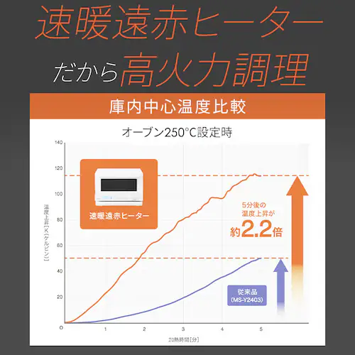 スチームオーブンレンジ 18L PMO-F1812 ホワイト_9