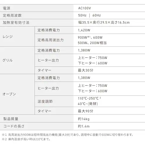 スチームオーブンレンジ 18L PMO-F1812 ホワイト_16