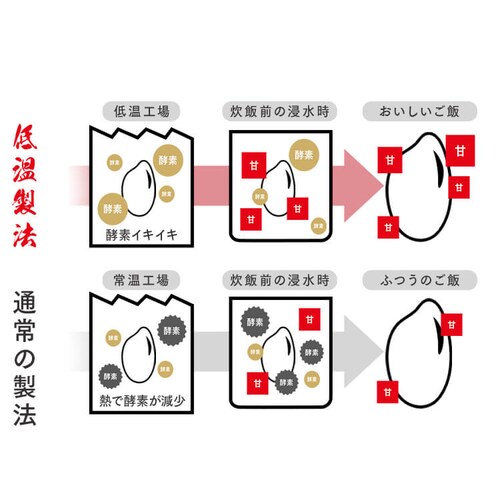 �ߘa7�N�x�Y �a�̋P�� ���Y�u�����h ������ 10kg_4