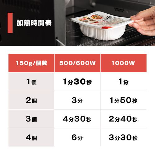 低温製法米のおいしいごはん 150g×40パック 【プラザマーケット