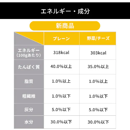 【3袋セット】まるごとささみジャーキー 100g 細切り プレーン P-IJ-HS100_11