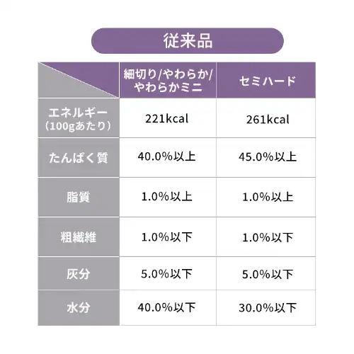 【6袋セット】まるごとささみジャーキー 100g やわらか プレーン P-IJ-S100_12