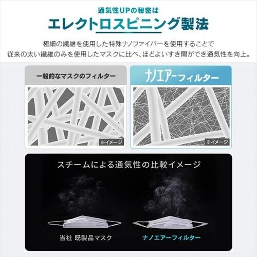 90枚】 ナノエアー マスク 医療用 ふつうサイズ 30枚入×3 1910129