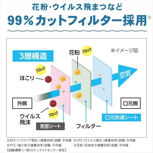 ★K★さん専用♥使い捨てマスク ふつうサイズ 120枚入り 楽天市場】マスク アイリスオーヤマ マスク不織布 不織布 不織布