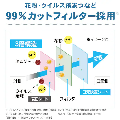 【120枚】 DISPOSABLE マスク ふつうサイズ ピンクベージュ_3