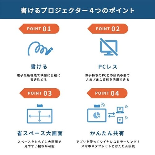 倉庫】書けるプロジェクター 超短焦点 ビジネスプロジェクター＋インタラクティブボックスセット 4500lm 1920×1200 WUXGA  レーザー光源 短焦点 IP-AU450W-INTSET【支払方法限定商品】 1915056│アイリスプラザ│アイリスオーヤマ公式通販サイト