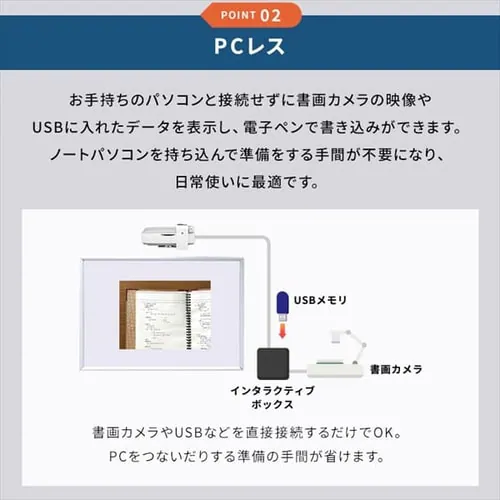書けるプロジェクター 超短焦点 ビジネスプロジェクター+インタラクティブボックスセット 4000lm 1280×800 WXGA レーザー光源 短焦点 IP-AW400W-INTSET【代引き不可】_7