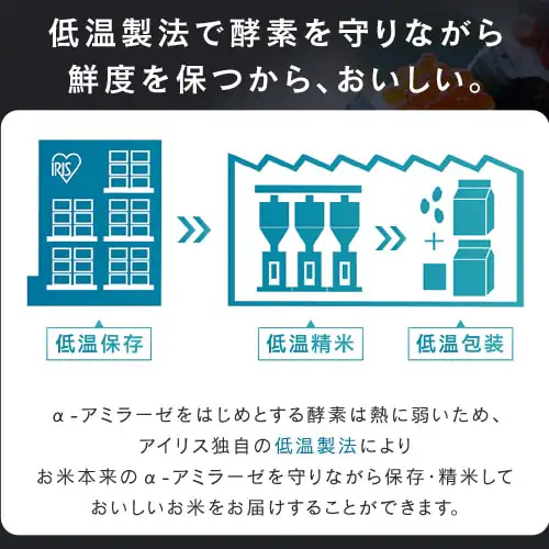 【12食】パックご飯 銘柄米4種食べ比べセット 150g つや姫 だて正夢 新之助 ゆめぴりか_6