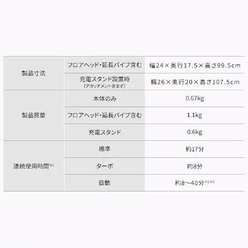 【マルチパワーヘッド付】 MagiCaleena 掃除機 紙パック コードレス 自走式 置くだけで充電 SBD-T2P-HC グレージュ_19