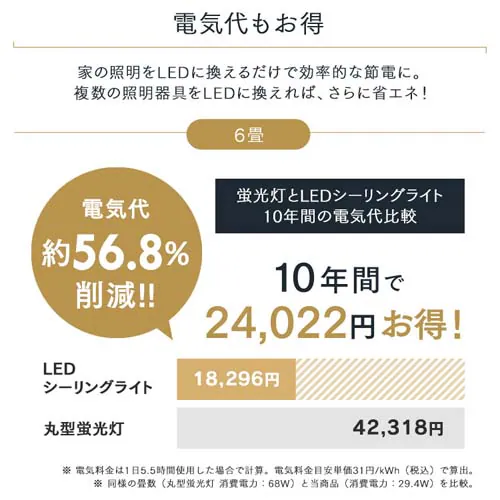 LED V[OCg 6  F HEHsv Rt 5Nۏ CLP-6DL_13