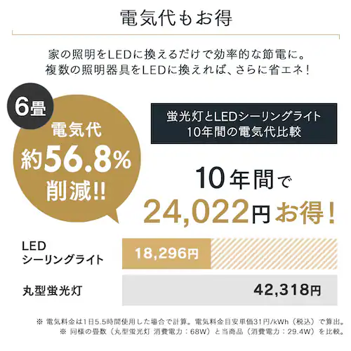LED V[OCg 6  F HEHsv Rt 5Nۏ CLP-6DL_13