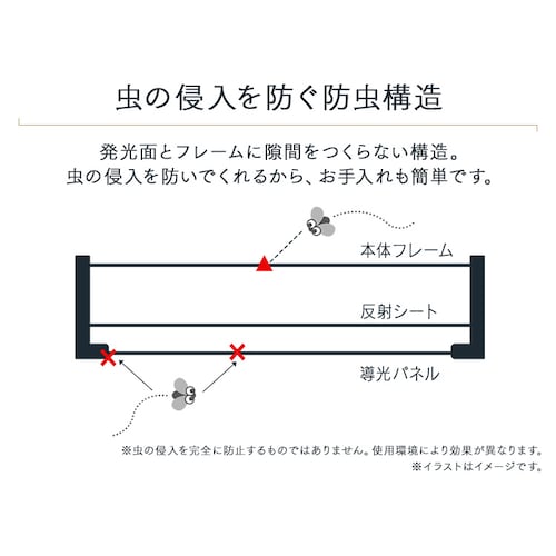 LED V[OCg 6  F HEHsv Rt 5Nۏ CLP-6DL_15