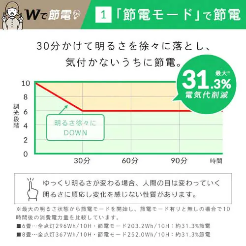 LED V[OCg 8  F HEHsv Rt 5Nۏ CLP-8DL_11