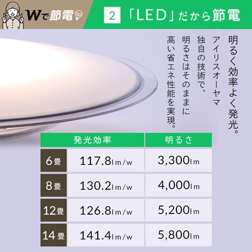 LED V[OCg 14  ߓd HEHsv Rt 5Nۏ CEA14D-5.0QCF_7