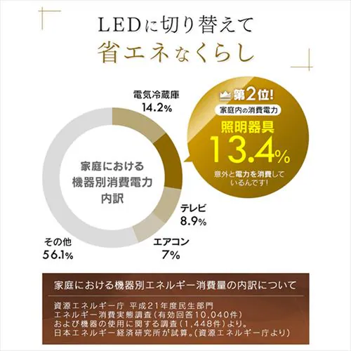 LED y_gCg 12  F HEHsv Rt 5Nۏ PL12DL-YA2_4