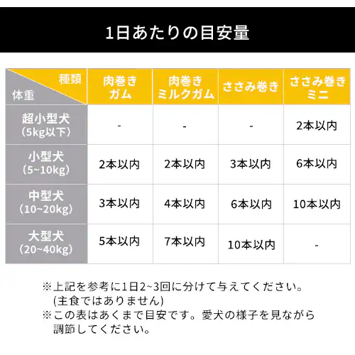 まるごと肉巻きジャーキー ガム 5本 P-IJ-GT5 犬 歯磨き デンタルケア【代引き不可】_8