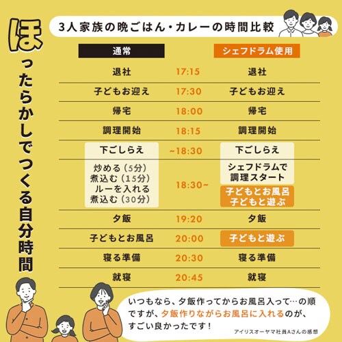 yr[e5000Pv[gz yڋʉiIzVFth S 4.5L CHEF DRUM  DAC-IB2-C AC{[ CDSALE_5