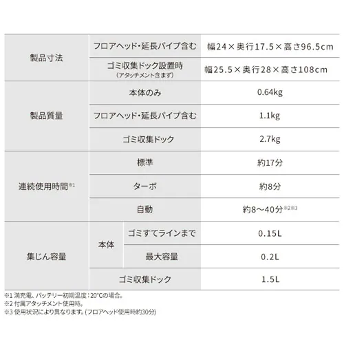 MagiCaleena |@ R[hX TCN S~hbNt sDztB^[5N SCD-L3PD-HC O[W_16
