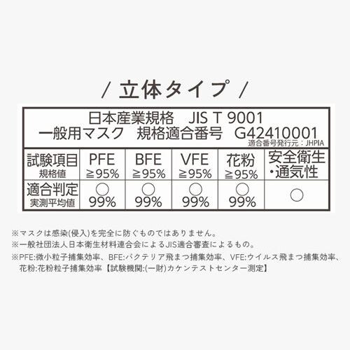 y7z DAILY FIT MASK Ȃ߂炩^b`  ӂTCY zCg_6