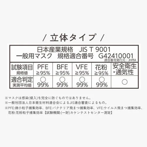 【7枚】 DAILY FIT MASK なめらかタッチ 立体 ふつうサイズ ホワイト【代引き不可】_7