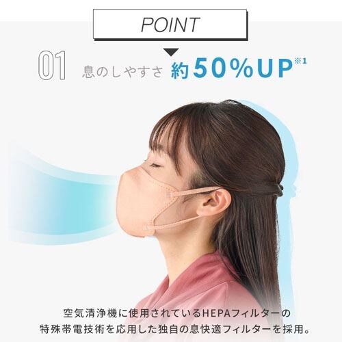 ≪19％OFF≫【60枚】 DAILY FIT MASK なめらかタッチ 立体 ふつう