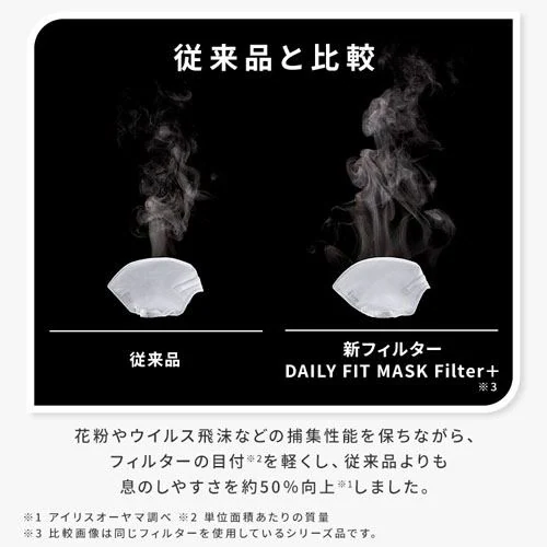 【7枚】 DAILY FIT MASK なめらかタッチ 立体 ふつうサイズ ホワイト【代引き不可】_11