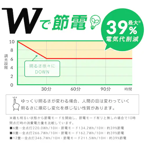LEDV[OCg 6 F CEA6DL-7.0 _3