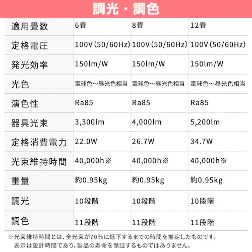 LEDV[OCg 6 F CEA6DL-7.0 _12