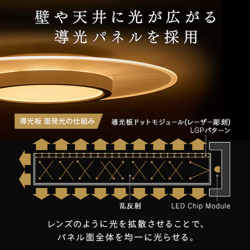 パネルライト下面発光 8畳 CEK-8DLPKH_10