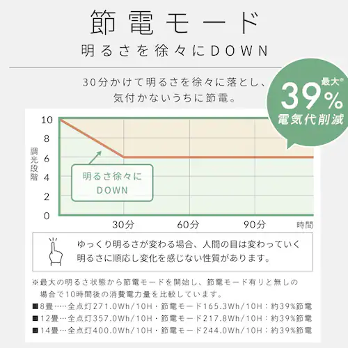 【新商品発売記念!20%OFFクーポン!】LEDシーリングライト 超節電タイプ 14畳 調光調色 ウッドフレーム CEA14DL-7.0WFM ウォールナット_5