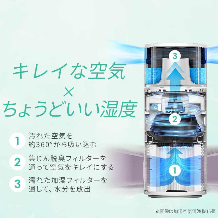 加湿空気清浄機 20畳 KAP-SH401-W ホワイト [B] 210168 │アイリス