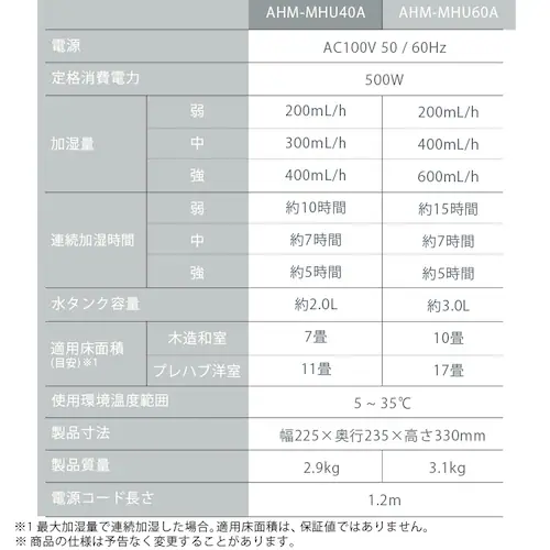  X`[ AHM-MH60-W zCg_18