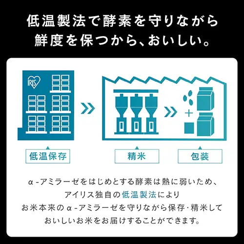 【24個】 パックご飯 150g 3食×8 ヒノヒカリ 低温製法米のおいしいごはん_8
