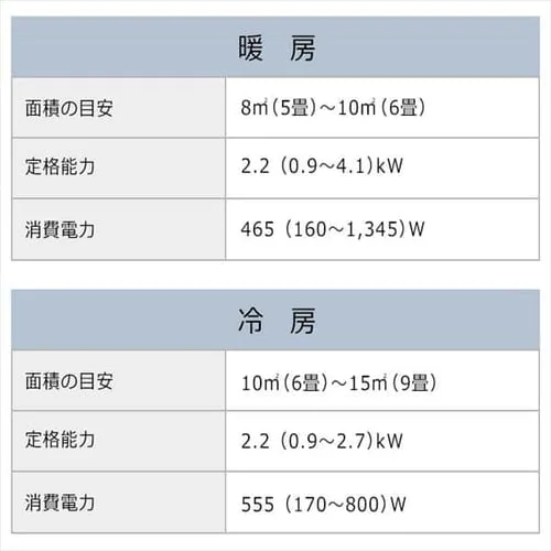 y󂠂zGAR 6 X^_[hf2.2kW 100VΉysz_14