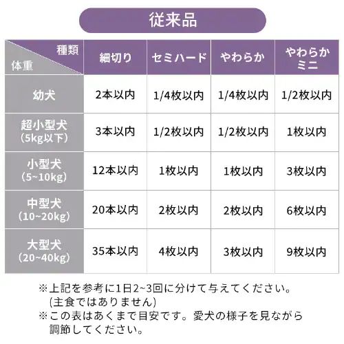 まるごとささみジャーキー 100g キューブ 野菜入り P-IJ-CV100 犬 おやつ【代引き不可】_10