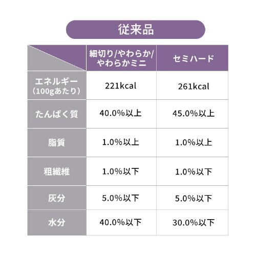 シナリー　CFP-P ささみ　プロフィール一読お願いします様 チャオ (CIAO) ちゅ~る とりささみ 4本 6個セット : Pinus Copia