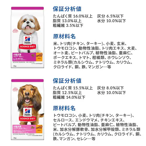 【おまけ付】ヒルズサイエンスダイエット 犬用 アダルト 小型犬用 成犬用 3kg ドッグフード_4