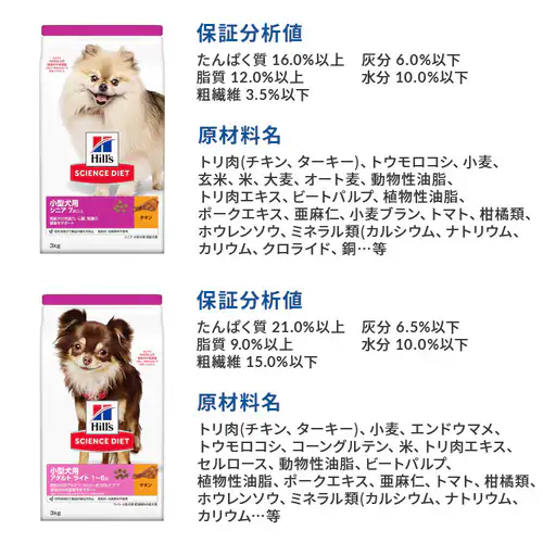 【おまけ付】ヒルズサイエンスダイエット 犬用 アダルト 小型犬用 成犬用 3kg ドッグフード_5