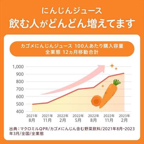 y24{zJS ɂ񂶂W[X 200ml_4