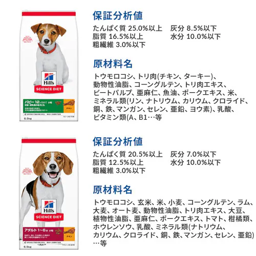 ヒルズサイエンスダイエット 犬用 ライト 肥満傾向の成犬用 6.5kg ドッグフード_3