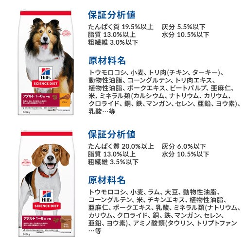 ヒルズサイエンスダイエット 犬用 ライト 肥満傾向の成犬用 6.5kg