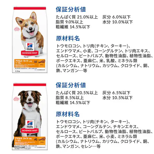 ヒルズサイエンスダイエット 犬用 ライト 肥満傾向の成犬用 6.5kg ドッグフード_5