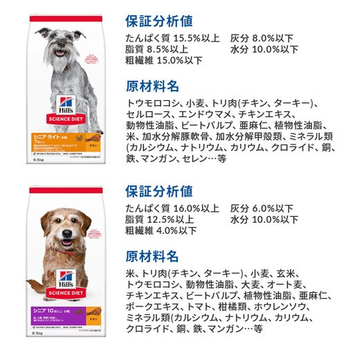 ヒルズ サイエンス ダイエット シニア ライト 小粒 肥満傾向の
