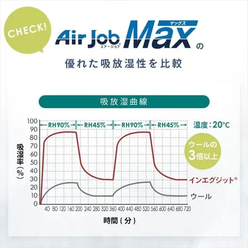 Air Job Max z}bg ̂^ VO u[ _9