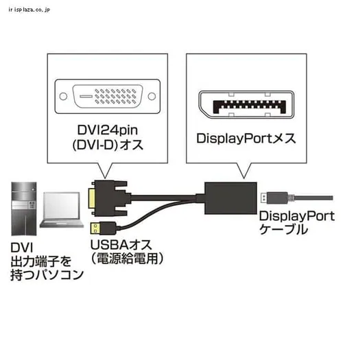TTvC DVI-DisplayPortϊA_v^ ubN AD-DPFDV01 _3